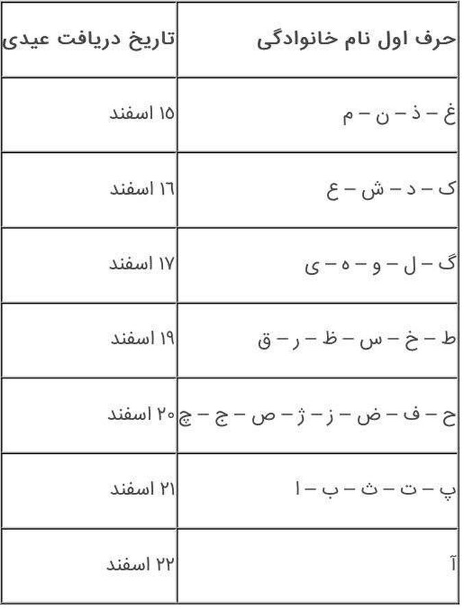 زمان واریز عیدی مستمری بگیران تامین اجتماعی اعلام شد