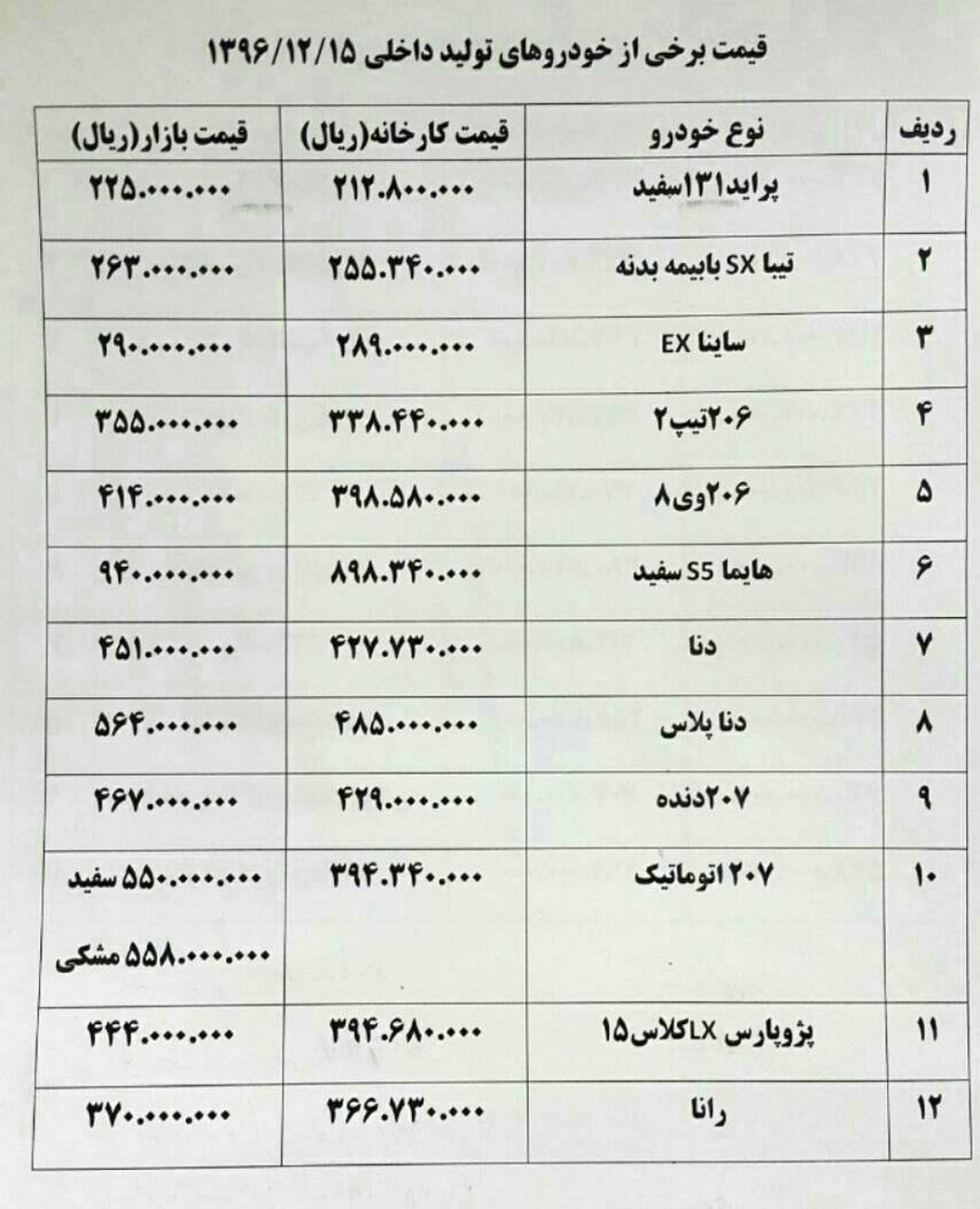 تندر پلاس و پژو۲۰۷ گران شد+ جدول قیمت خودرو