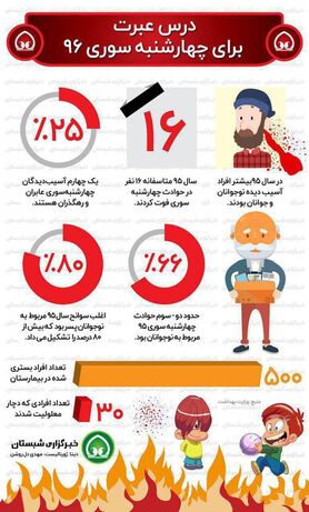 اینفوگرافی: حوادث چهارشنبه سوری 95