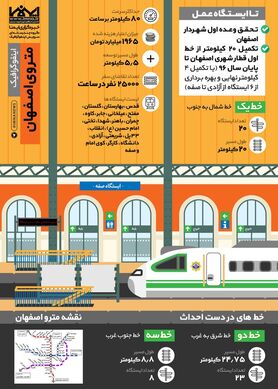مترو اصفهان