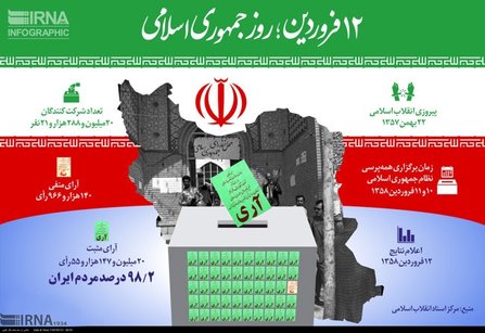 اینفوگرافی:  ۱۲ فروردین، روز جمهوری اسلامی