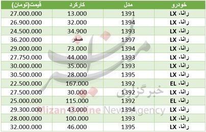 قیمت خودرو رانا در بازار+ جدول
