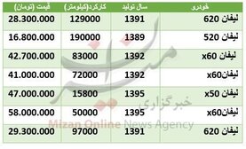 قیمت خودرو لیفان در بازار + جدول