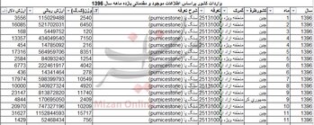 واردات بیش از ۸۶ تن سنگ پا به کشور!