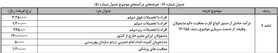 شرایط معافیت از سربازی در سال 97