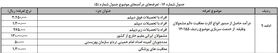 شرایط معافیت از سربازی در سال 97