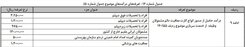 شرایط معافیت از سربازی در سال 97