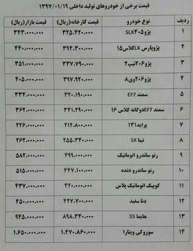 عدم خرید و فروش خودرو  در بازار امروز + جدول قیمت خودرو