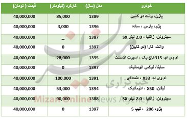با ۴۰ میلیون تومان چه خودرو‌هایی می‌توان خرید؟+جدول