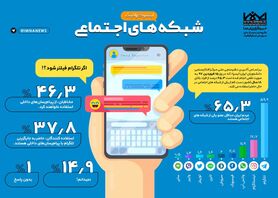 شبکه های اجتماعی