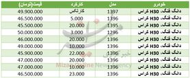قیمت خودرو دانگ فنگ در بازار+ جدول