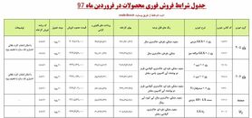 شرایط فروش فوری "ایران خودرو" اعلام شد+ جزئیات
