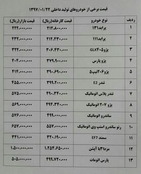 "تندر پلاس اتوماتیک" ۳۰۰ هزار تومان گران شد+ جدول قیمت خودرو