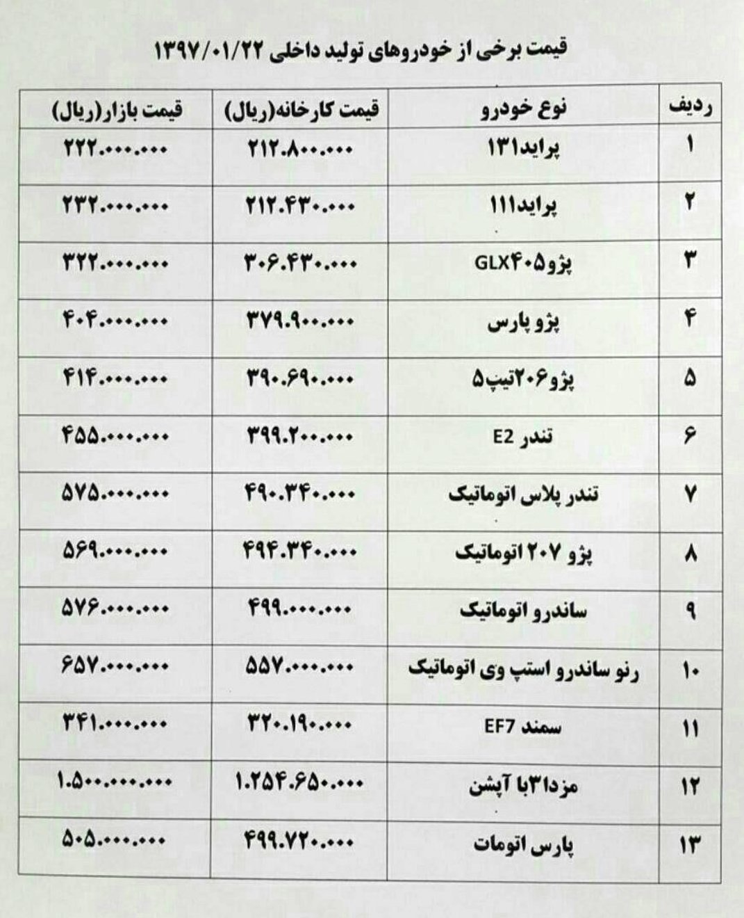 "تندر پلاس اتوماتیک" ۳۰۰ هزار تومان گران شد+ جدول قیمت خودرو