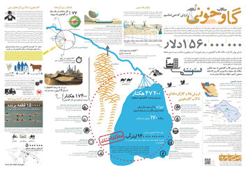 اصفهان در آستانه تکرار سرنوشت خوزستان؛ گرد و غباری که از خشکی زاینده‌رود برمی‌خیزد