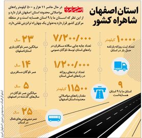 استان اصفهان  شاهراه کشور