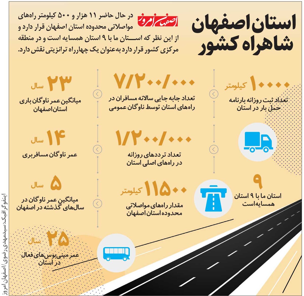 استان اصفهان  شاهراه کشور