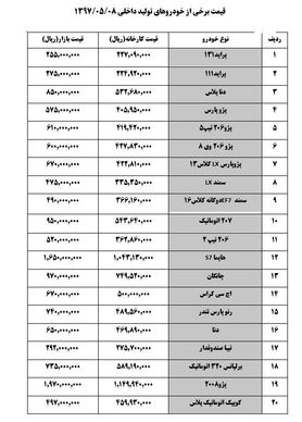 گرانی ۱۰ تا ۱۱ میلیون تومانی قیمت خودرو در بازار
