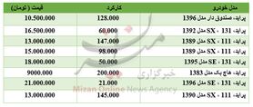 برای خرید پراید چقدر باید هزینه کرد؟ +جدول
