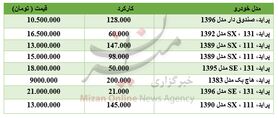 برای خرید پراید چقدر باید هزینه کرد؟ +جدول