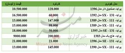 برای خرید پراید چقدر باید هزینه کرد؟ +جدول