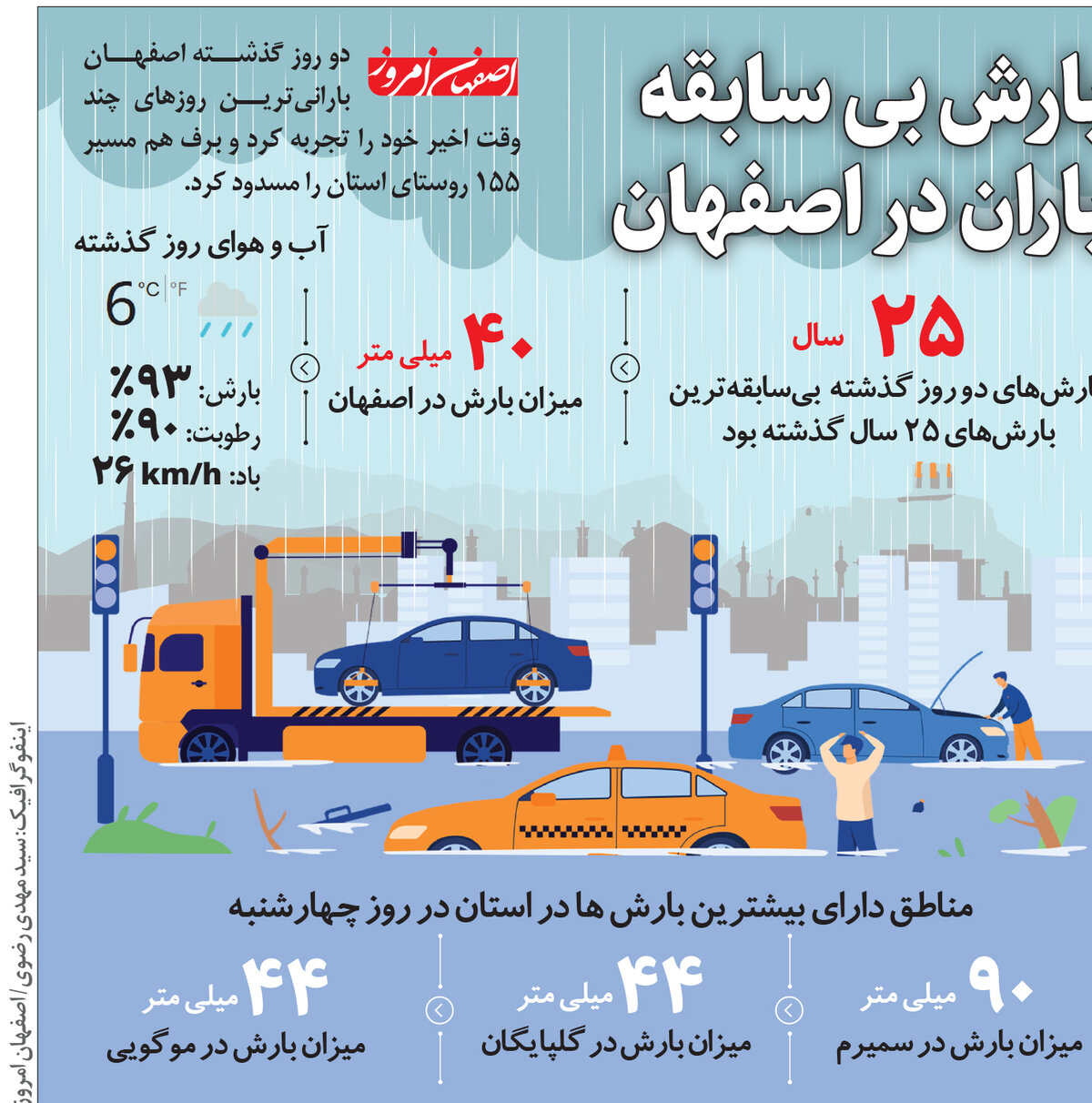 بارش بی سابقه باران در اصفهان