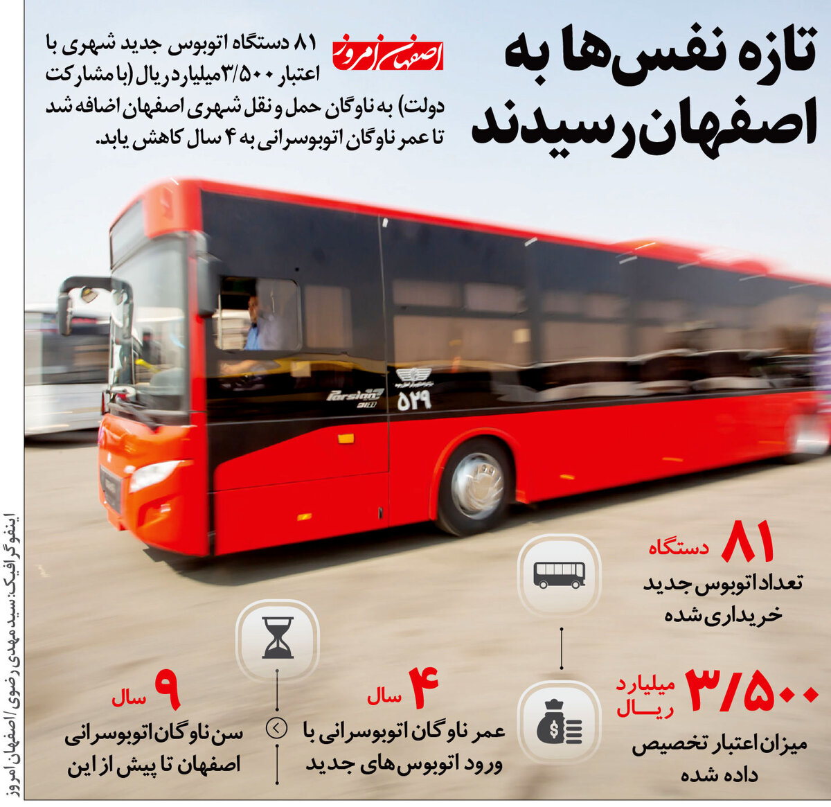 تازه نفس ها به اصفهان رسیدند