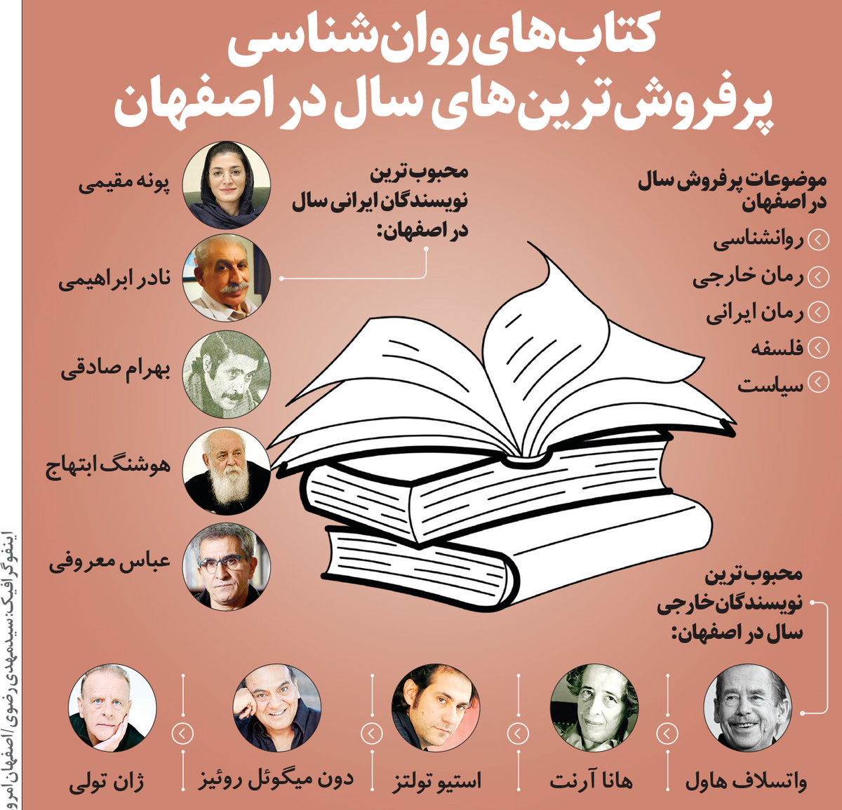 کتاب‌های روان‌شناسی پرفروش‌ترین‌های سال در اصفهان