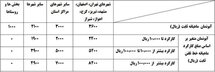 تعرفه‌ تلفن ثابت تغییر می‌کند؟