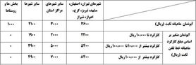 تعرفه‌ تلفن ثابت تغییر می‌کند؟