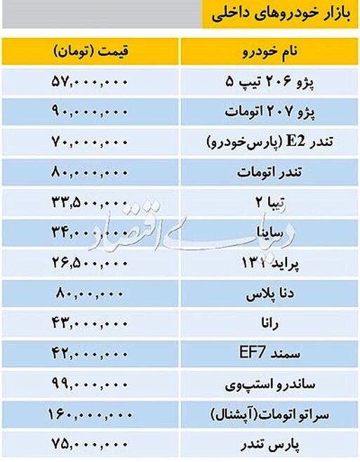 قیمت انواع خودرو داخلی در بازار