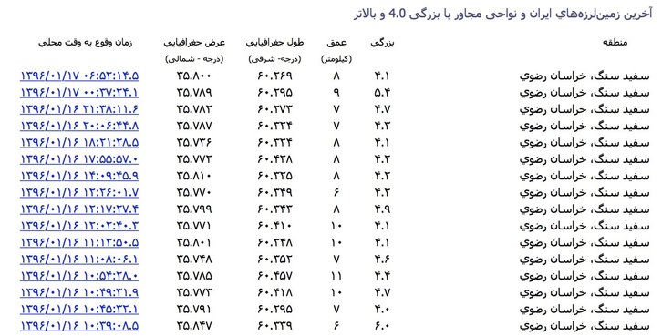 مشهد دیشب هم ۵.۴ ریشتر لرزید