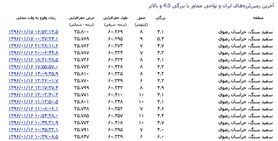 مشهد دیشب هم ۵.۴ ریشتر لرزید