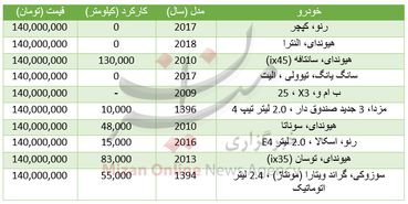 با ۱۴۰ میلیون تومان چه خودرو‌هایی می‌توان خرید؟ +جدول