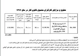 جدول جزئیات حقوق و مزایای کارگران در سال ۹۷