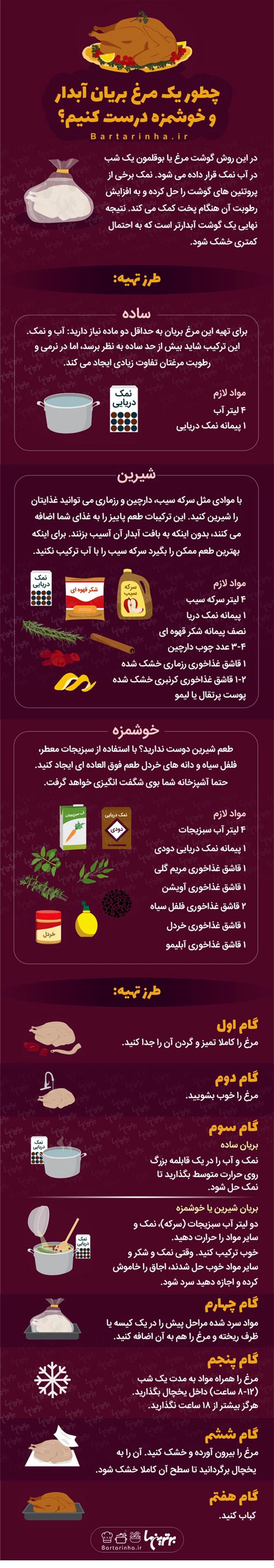 چطور یک مرغ بریان آبدار و خوشمزه بپزیم؟