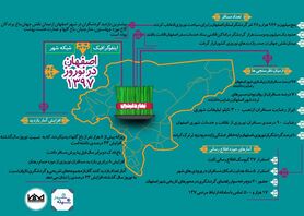 اینفوگرافیک اصفهان در نوروز 1397