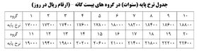 جدول حقوق و مزایای کارگران در سال۹۷