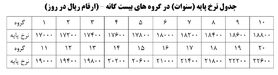 جدول حقوق و مزایای کارگران در سال۹۷