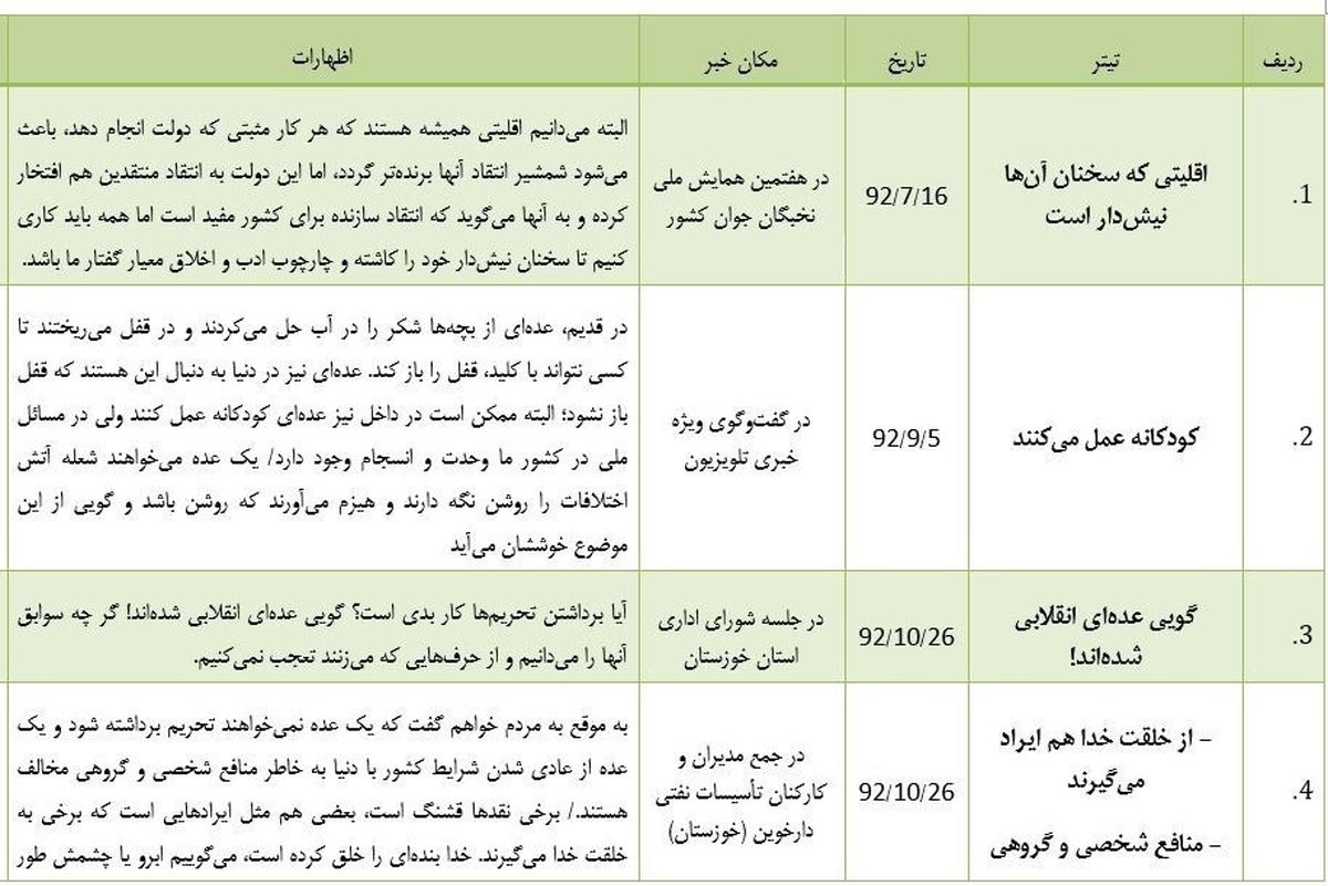 "ناقص‌العقل"؛ پنجاه و پنجمین توهین روحانی به منتقدان + جدول