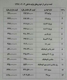 افزایش ۳ تا ۴ میلیونی قیمت‎ها طی امروز + جدول قیمت خودرو