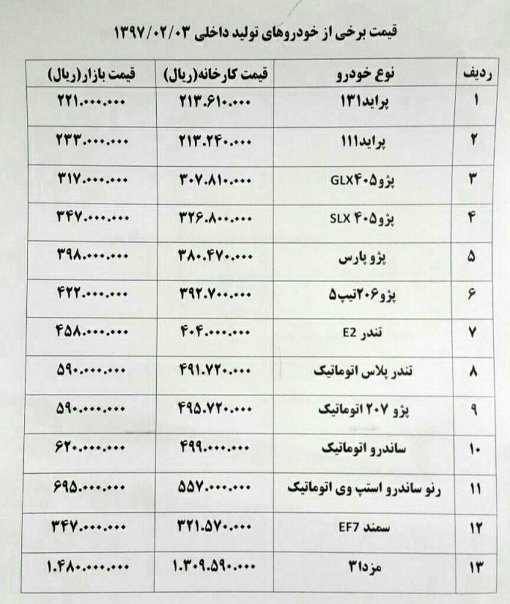 افزایش ۳ تا ۴ میلیونی قیمت‎ها طی امروز + جدول قیمت خودرو
