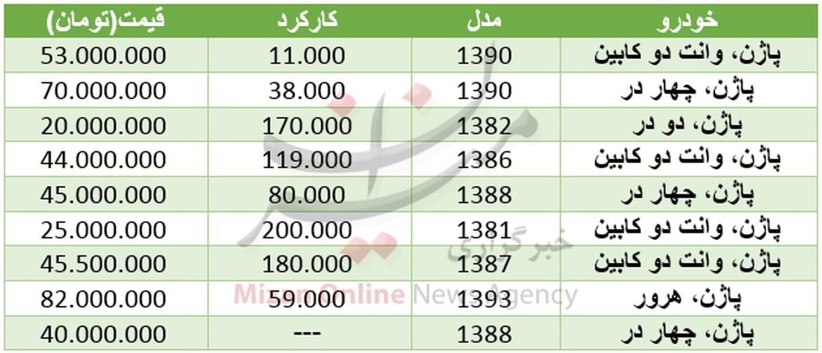 قیمت خودرو پاژن در بازار+ جدول