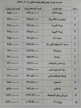 خودرو ۱ تا ۴.۵ میلیون تومان گران شد+ جدول قیمت خودرو