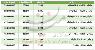 قیمت برلیانس کارکرده در بازار + جدول