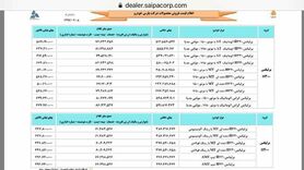رشد ۴ تا ۹ میلیون تومانی قیمت محصولات سایپا+ تصویر بخشنامه