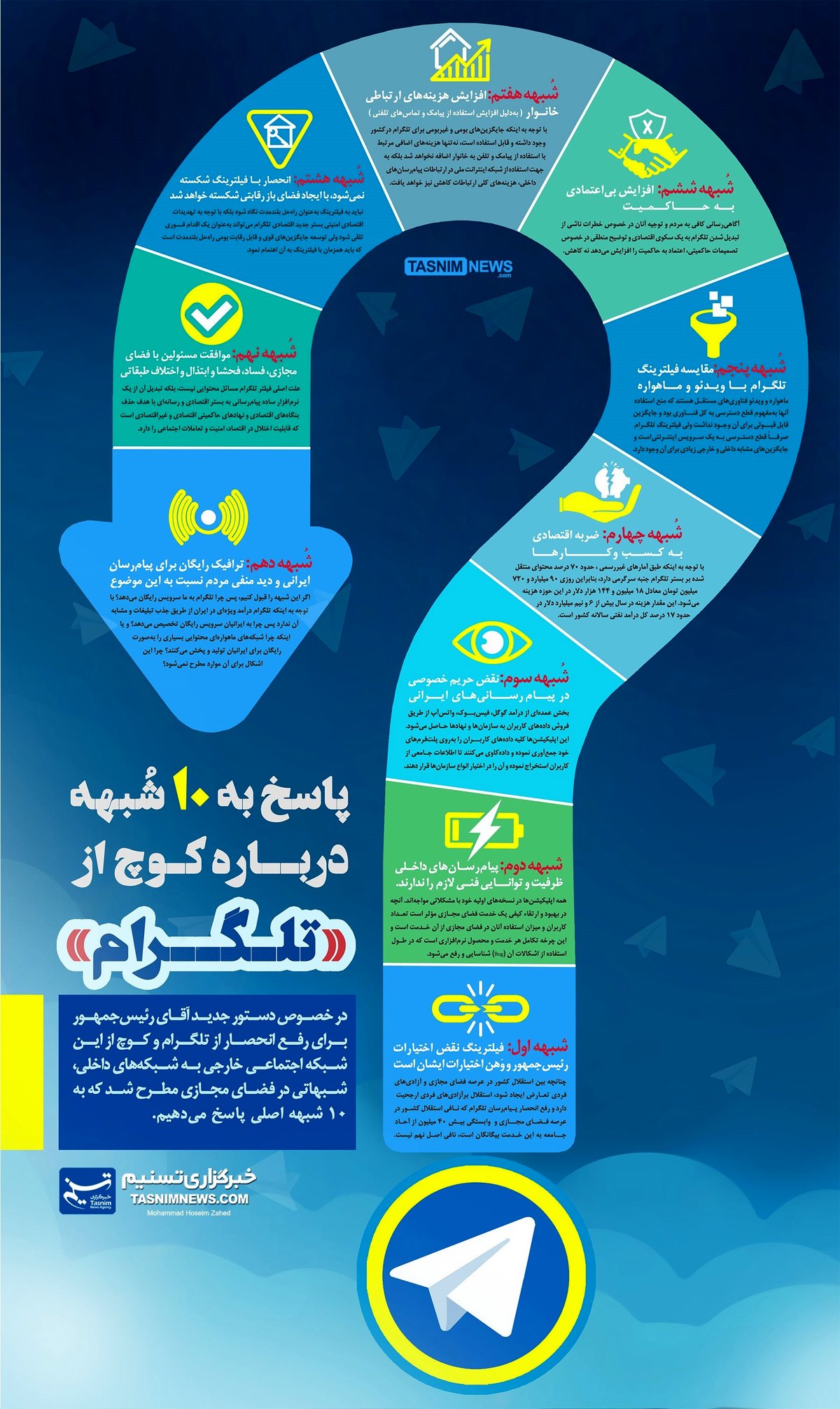 اینفوگرافیک/‌پاسخ‌به ۱۰‌شبهه درباره‌کوچ از ‌تلگرام