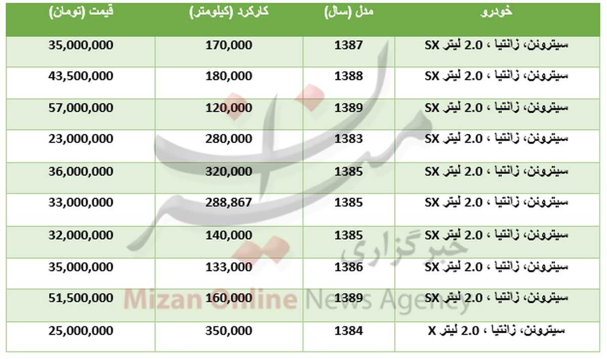 برای خرید خودرو زانتیا چقدر باید هزینه کرد؟+جدول