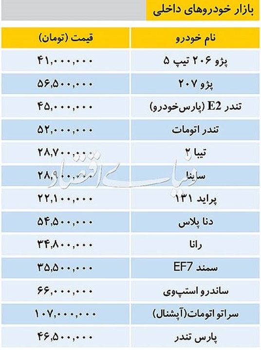 تازه‌ترین قیمت خودروهای داخلی در بازار