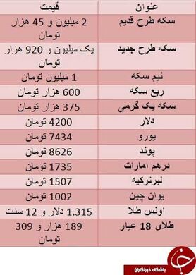 قیمت سکه از مرز دو میلیون تومان گذشت